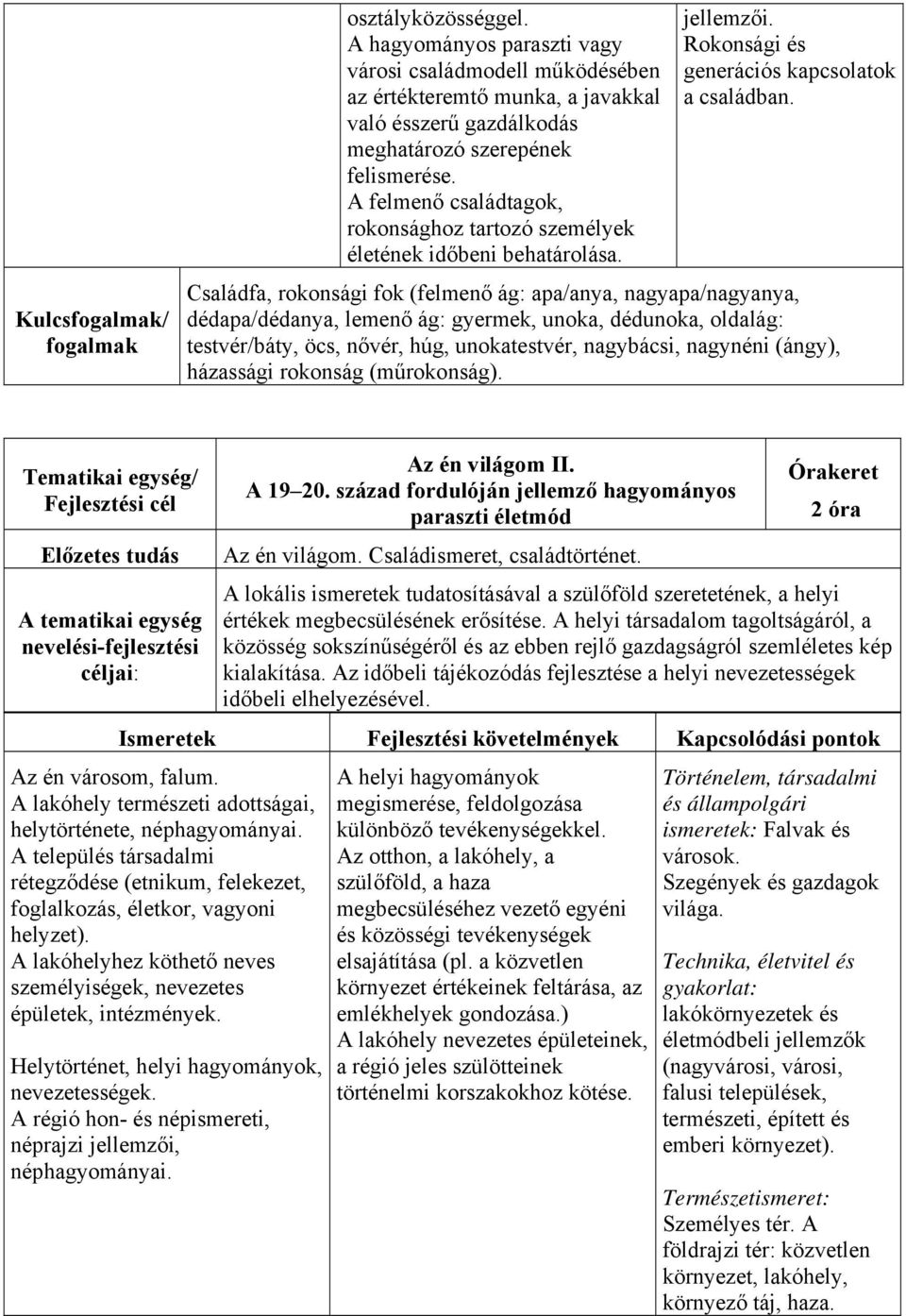 Családfa, rokonsági fok (felmenő ág: apa/anya, nagyapa/nagyanya, dédapa/dédanya, lemenő ág: gyermek, unoka, dédunoka, oldalág: testvér/báty, öcs, nővér, húg, unokatestvér, nagybácsi, nagynéni (ángy),