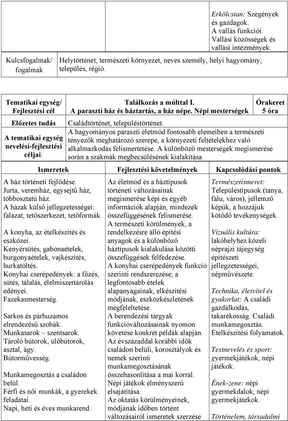 A hagyományos paraszti életmód fontosabb elemeiben a természeti tényezők meghatározó szerepe, a környezeti feltételekhez való alkalmazkodás felismertetése.