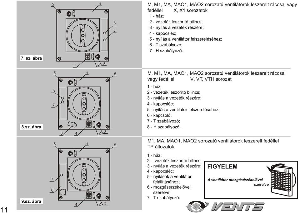 nyílás vzték részér; 5 - nyílás vntilátor flszrléséhz; 6 - kpcsoló; 7 - T szályozó; 8 - H szályozó. M1, MA, MAO1, MAO soroztú vntilátorok lszrlt fdélll ÒÐ áltoztok 11 9.sz. ár 7 6 4 - tvzték lszorító ilincs; - nyílás vzték részér; 5 - nyilások vntilátor flállításához; 6 - mozgásérzéklõvl szrlv; 7 - T szályozó.