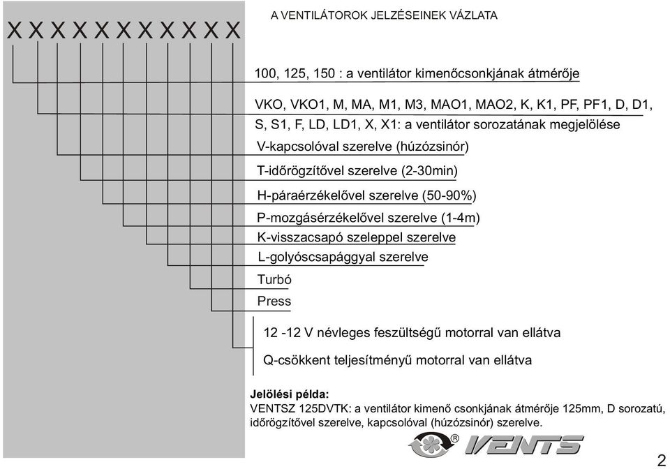 (50-90%) P-mozgásérzéklõvl szrlv (1-4m) K-visszcspó szlppl szrlv L-golyóscspággyl szrlv Turó Prss 1-1 V névlgs fszültségû motorrl vn llátv Q-csökknt