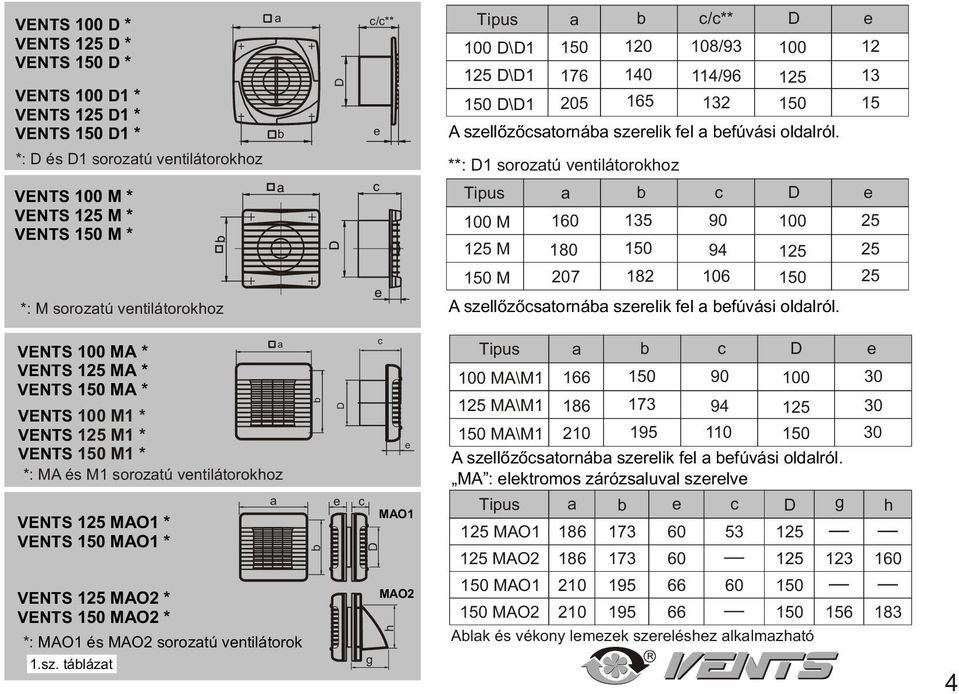 15 Ì1 * VENTS Ì1 * *: MA és M1 soroztú vntilátorokhoz VENTS 15 ÌÀÎ1 * VENTS ÌÀÎ1 * VENTS 15 ÌÀÎ * VENTS ÌÀÎ * *: MAO1 és MAO soroztú vntilátorok 1.sz.