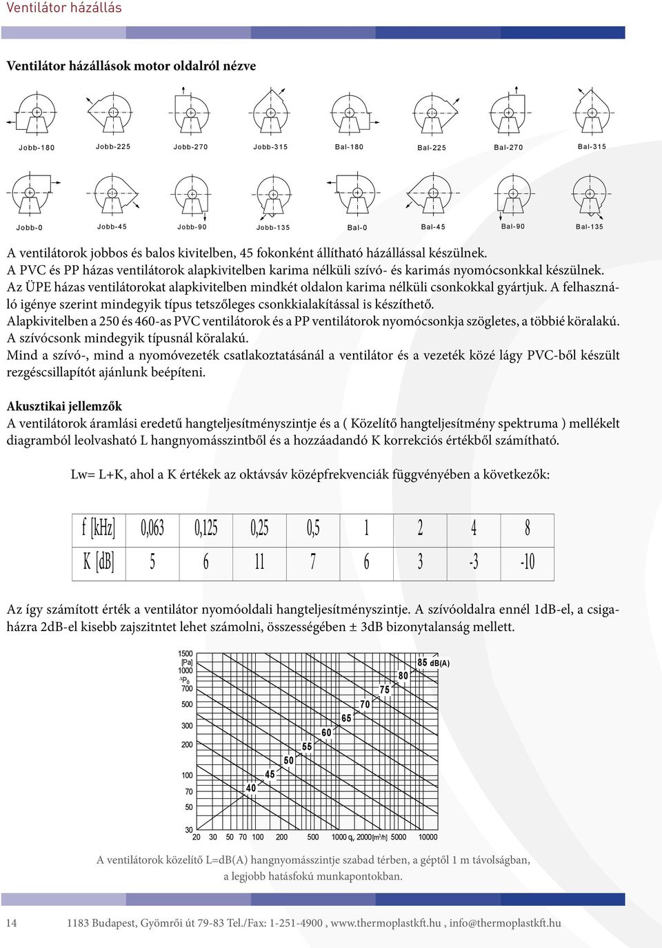 A felhasználó igénye szerint mindegyik típus tetszőleges csonkkialakítással is készíthető.