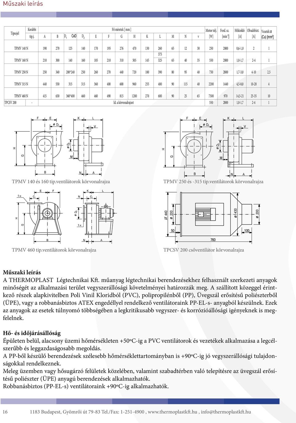 250N 250 340 200*240 250 260 270 440 720 180 390 80 95 40 750 2800 1,7-3,0 4-10 2,5 TPM V 315N 440 550 315 315 360 400 600 960 255 480 90 115 40 2200 1440 4,5-8,0 10-20 4 TPM V 460N 415 630 360*400