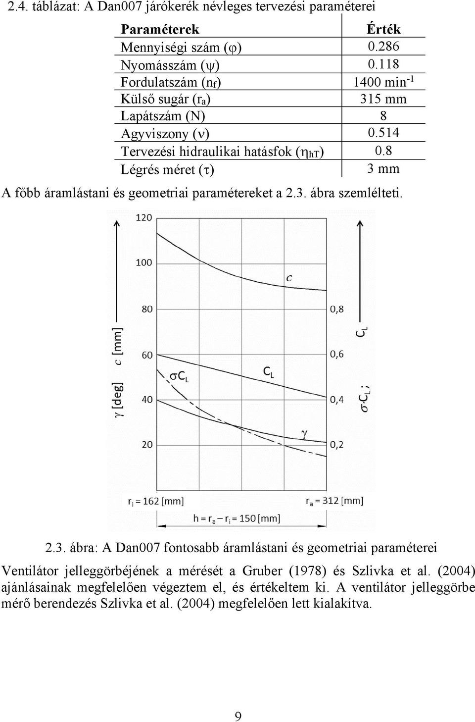 8 Légrés méret () 3 mm A főbb áramlástani és geometriai paramétereket a 2.3. ábra szemlélteti. 2.3. ábra: A Dan007 fontosabb áramlástani és geometriai paraméterei Ventilátor jelleggörbéjének a mérését a Gruber (1978) és Szlivka et al.