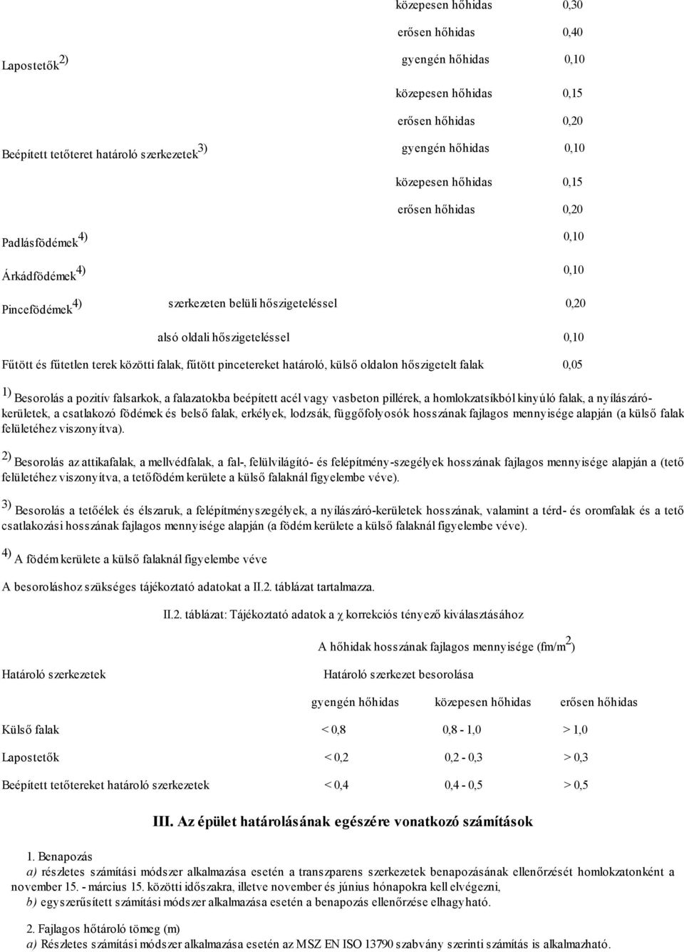 falak, fűtött pincetereket határoló, külső oldalon hőszigetelt falak 0,05 1) Besorolás a pozitív falsarkok, a falazatokba beépített acél vagy vasbeton pillérek, a homlokzatsíkból kinyúló falak, a