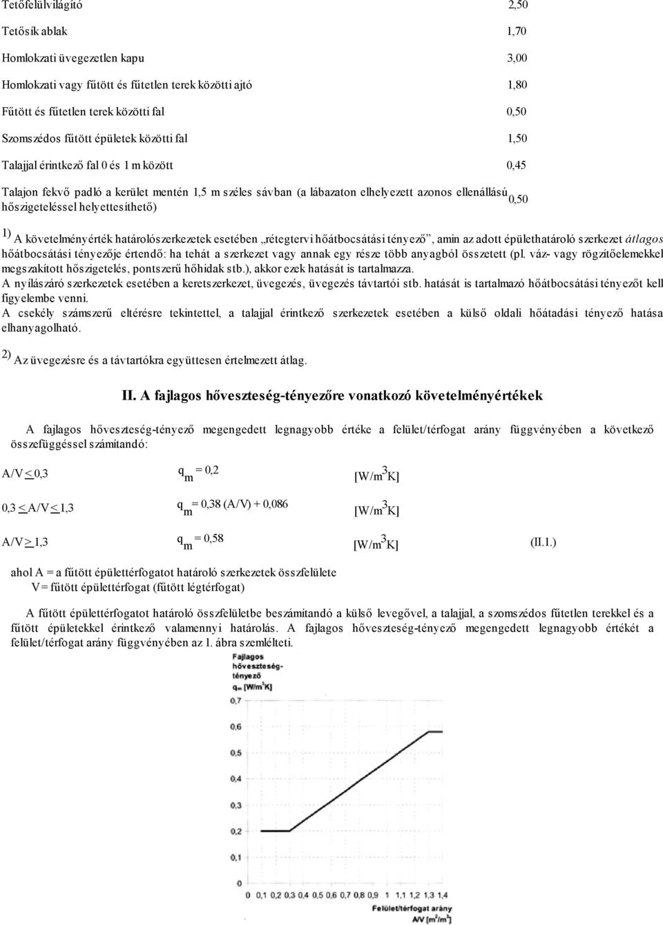 helyettesíthető) 1) A követelményérték határolószerkezetek esetében rétegtervi hőátbocsátási tényező, amin az adott épülethatároló szerkezet átlagos hőátbocsátási tényezője értendő: ha tehát a