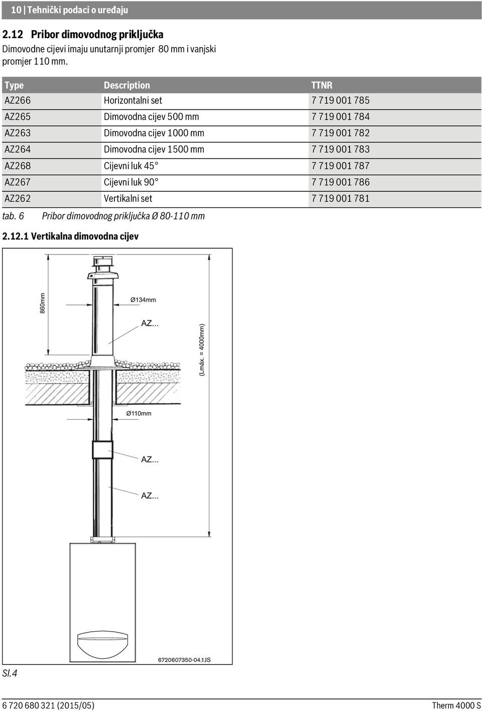 001 782 AZ264 Dimovodna cijev 1500 mm 7 719 001 783 AZ268 Cijevni luk 45 7 719 001 787 AZ267 Cijevni luk 90 7 719 001 786 AZ262 Vertikalni