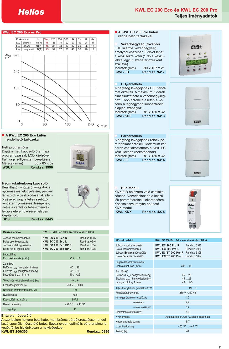 Vezérlőegység (további) LCD kijelzős vezérlőegység, amelyből összesen 3 db-ot lehet a készülékre kötni (1 db a készülékkel együtt szériatartozékként szállítva). Méretek (mm) 90 x 107 x 21 KWL-FB Rend.