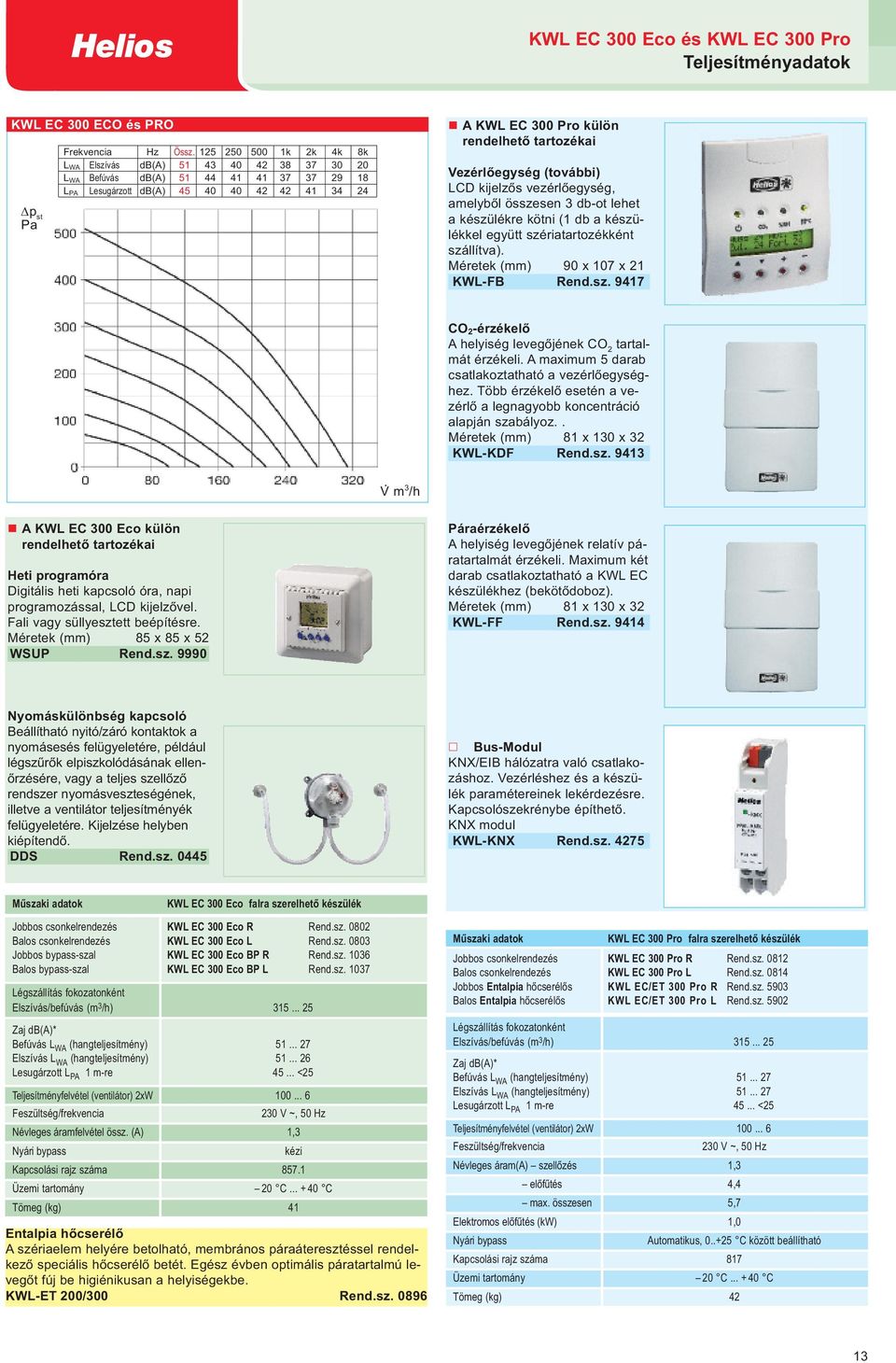 Vezérlőegység (további) LCD kijelzős vezérlőegység, amelyből összesen 3 db-ot lehet a készülékre kötni (1 db a készülékkel együtt szériatartozékként szállítva). Méretek (mm) 90 x 107 x 21 KWL-FB Rend.