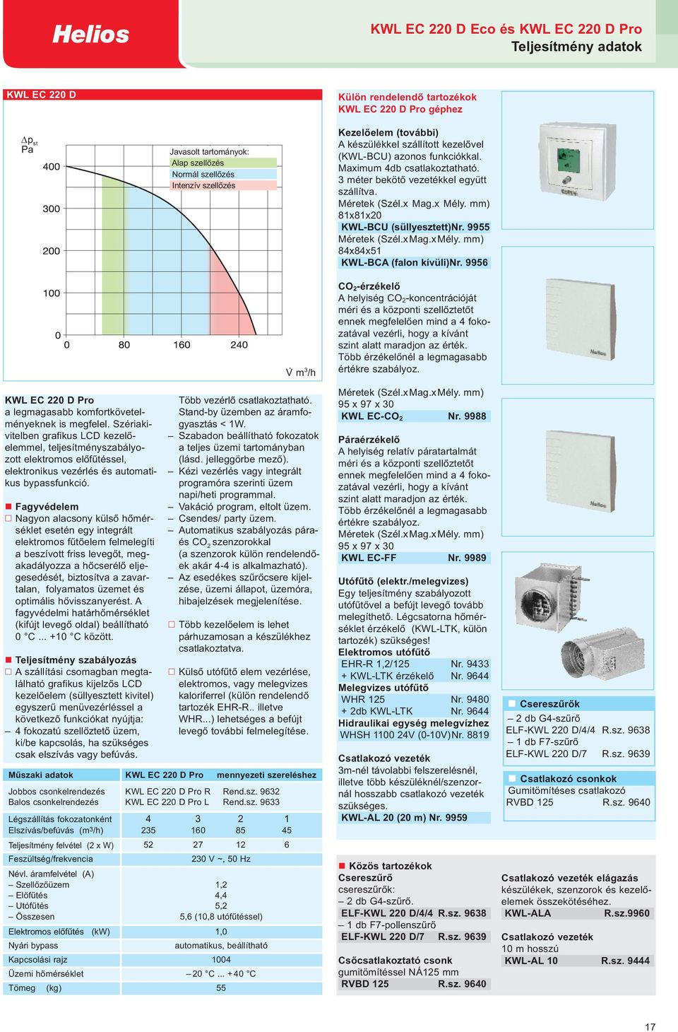 mm) 81x81x20 KWL-BCU (süllyesztett)nr. 9955 Méretek (Szél.xMag.xMély. mm) 84x84x51 KWL-BCA (falon kívüli)nr. 9956 KWL EC 220 D Pro a legmagasabb komfortkövetelményeknek is megfelel.