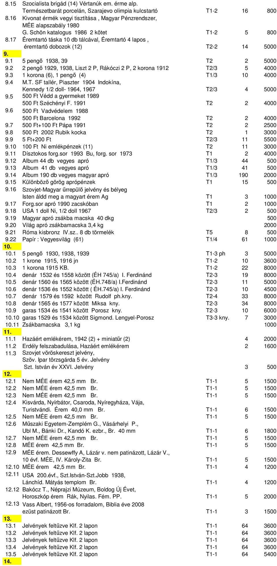 2 2 pengı 1929, 1938, Liszt 2 P, Rákóczi 2 P, 2 korona 1912 T2/3 5 4000 9.3 1 korona (6), 1 pengı (4) T1/3 10 4000 9.4 M.T. SF tallér, Piaszter 1904 Indokína, Kennedy 1/2 doll- 1964, 1967 T2/3 4 5000 9.
