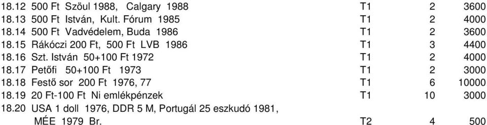 István 50+100 Ft 1972 18.17 Petıfi 50+100 Ft 1973 18.