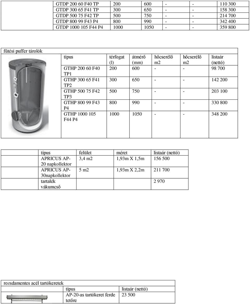 hőcserélő m2 listaár 200 600 - - 98 700 300 650 - - 142 200 500 750 - - 203 100 800 990 - - 330 800 1000 1050 - - 348 200 típus felület méret listaár APRICUS AP- 3,4 m2 1,93m X 1,5m