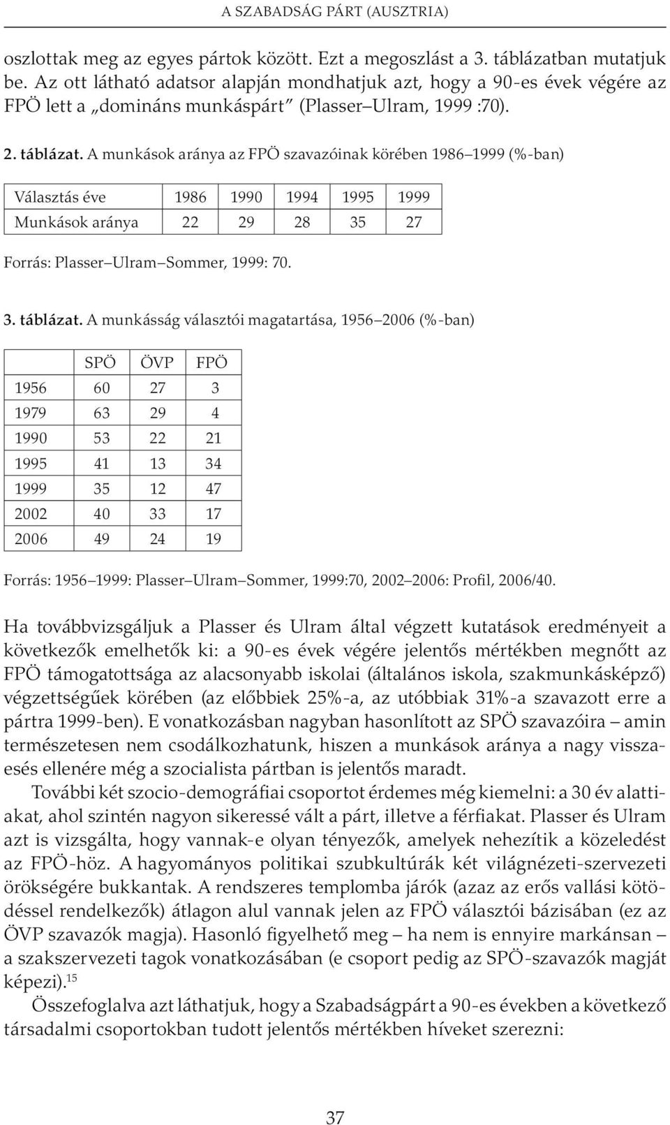 A munkások aránya az FPÖ szavazóinak körében 1986 1999 (%-ban) Választás éve 1986 1990 1994 1995 1999 Munkások aránya 22 29 28 35 27 Forrás: Plasser Ulram Sommer, 1999: 70. 3. táblázat.