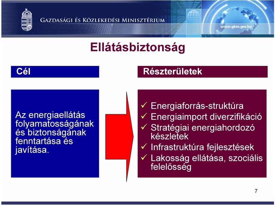 Energiaforrás-struktúra Energiaimport diverzifikáció Stratégiai