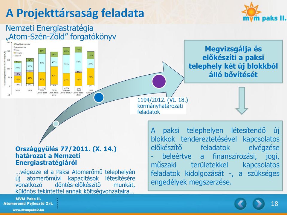 ) határozat a Nemzeti Energiastratégiáról végezze el a Paksi Atomerőmű telephelyén új atomerőművi kapacitások létesítésére vonatkozó döntés-előkészítő munkát, különös