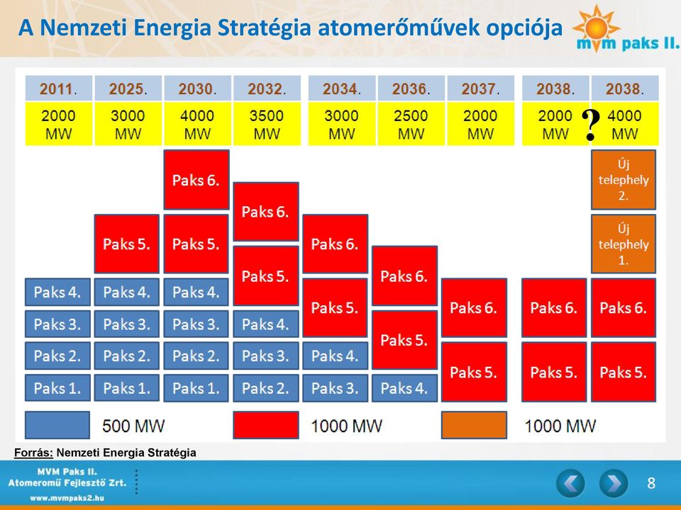 atomerőművek opciója?