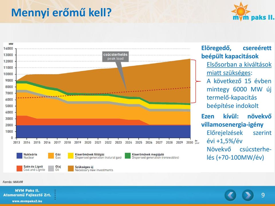 szükséges: A következő 15 évben mintegy 6000 MW új termelő-kapacitás