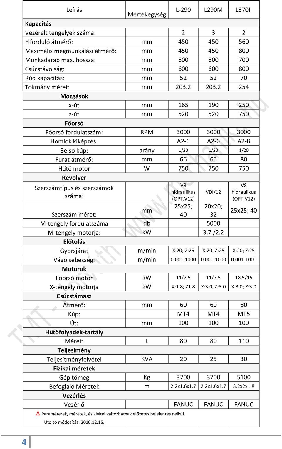 2 254 Mozgások x-út mm 165 190 250 z-út mm 520 520 750 Főorsó Főorsó fordulatszám: RPM 3000 3000 3000 Homlok kiképzés: A2-6 A2-6 A2-8 Belső kúp: arány 1/20 1/20 1/20 Furat átmérő: mm 66 66 80 Hűtő