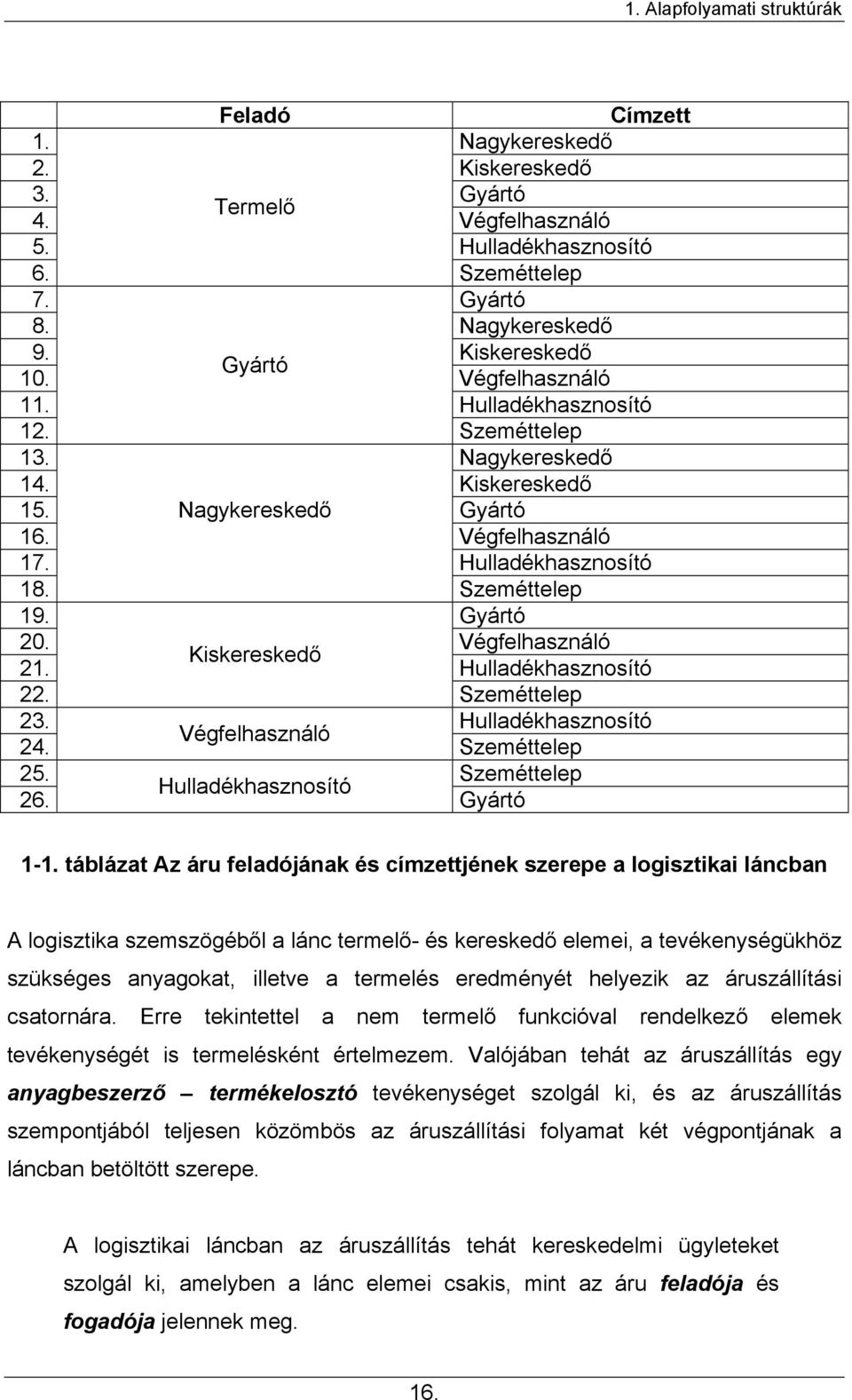 Gyártó 20. Végfelhasználó Kiskereskedő 21. Hulladékhasznosító 22. Szeméttelep 23. Hulladékhasznosító Végfelhasználó 24. Szeméttelep 25. Szeméttelep Hulladékhasznosító 26. Gyártó 1-1.