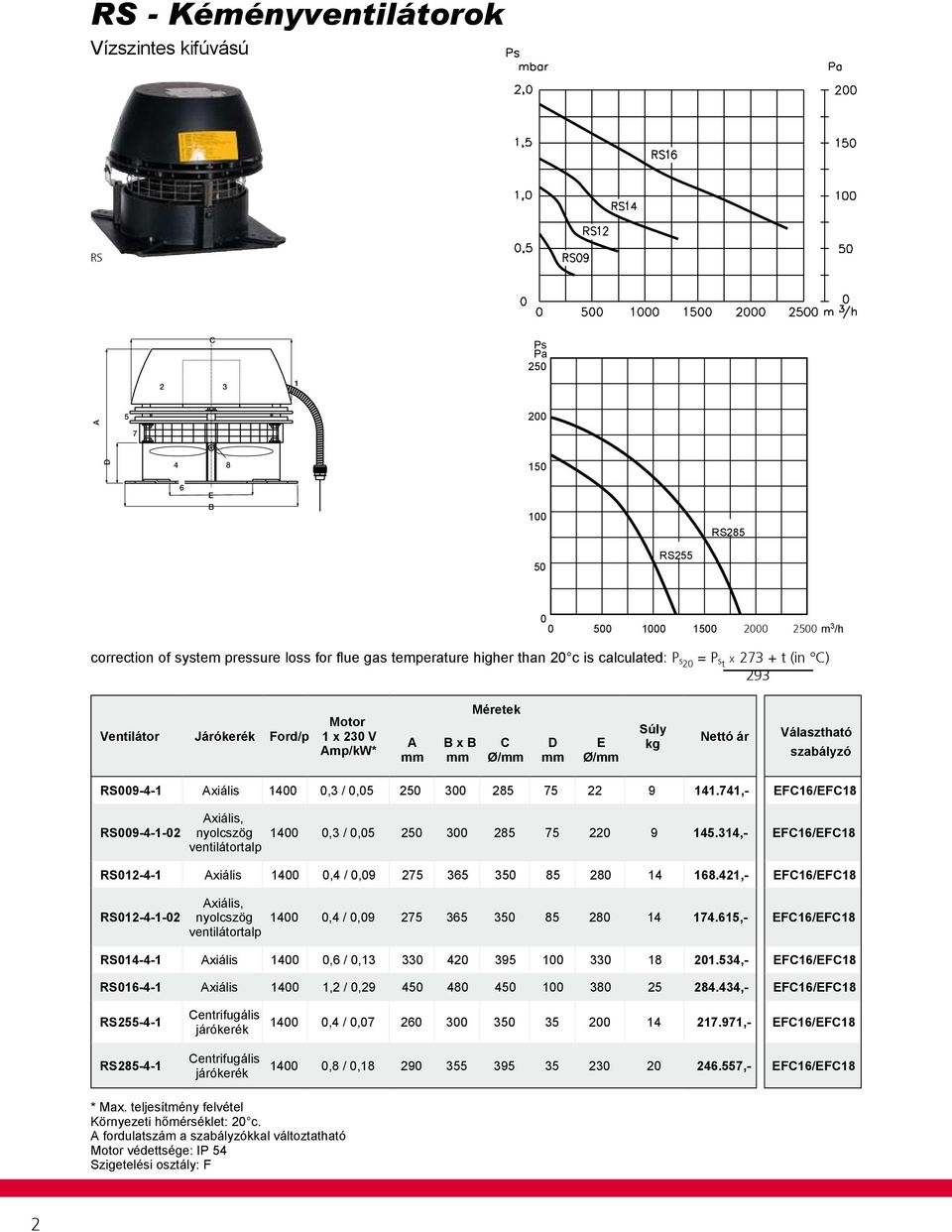 741,- F16/F18 RS9-4-1-2 xiális, nyolcszög ventilátortalp 14,3 /,5 25 3 285 75 22 9 145.314,- F16/F18 RS12-4-1 xiális 14,4 /,9 275 365 35 85 28 14 168.