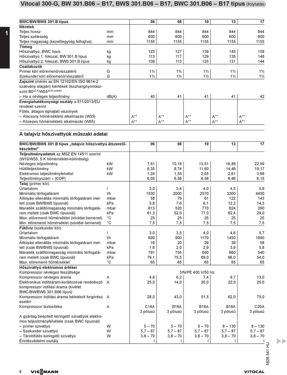 Hőszivattyú 1. fokozat, BW 31.B típus kg 113 117 129 13 18 Hőszivattyú 2. fokozat, BWS 31.