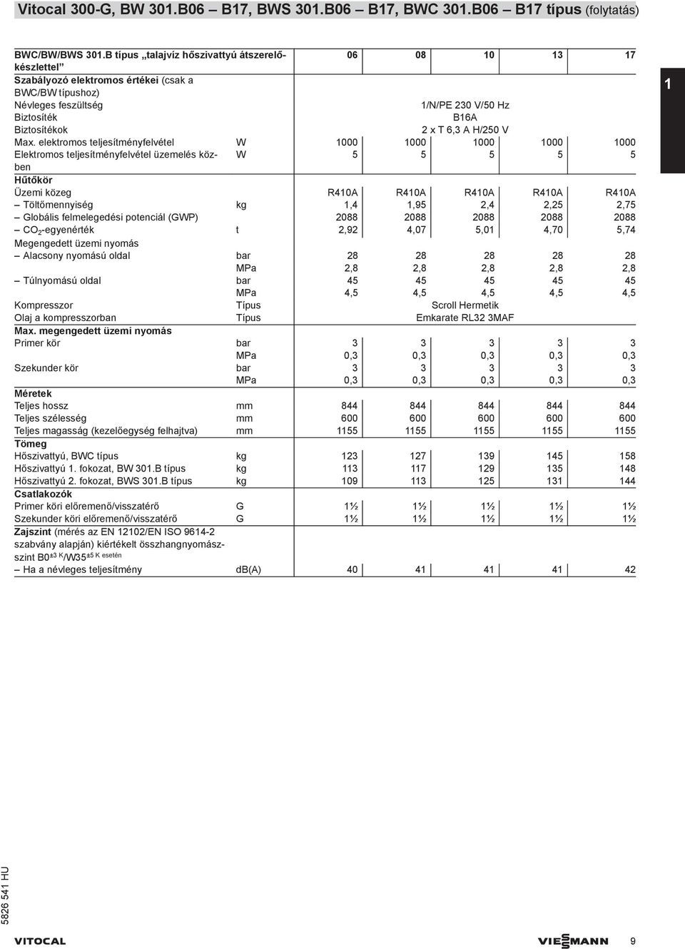 Max. elektromos teljesítményfelvétel W 1 1 1 1 1 Elektromos teljesítményfelvétel üzemelés közben W Hűtőkör Üzemi közeg R1A R1A R1A R1A R1A Töltőmennyiség kg 1, 1,9 2, 2,2 2,7 Globális felmelegedési