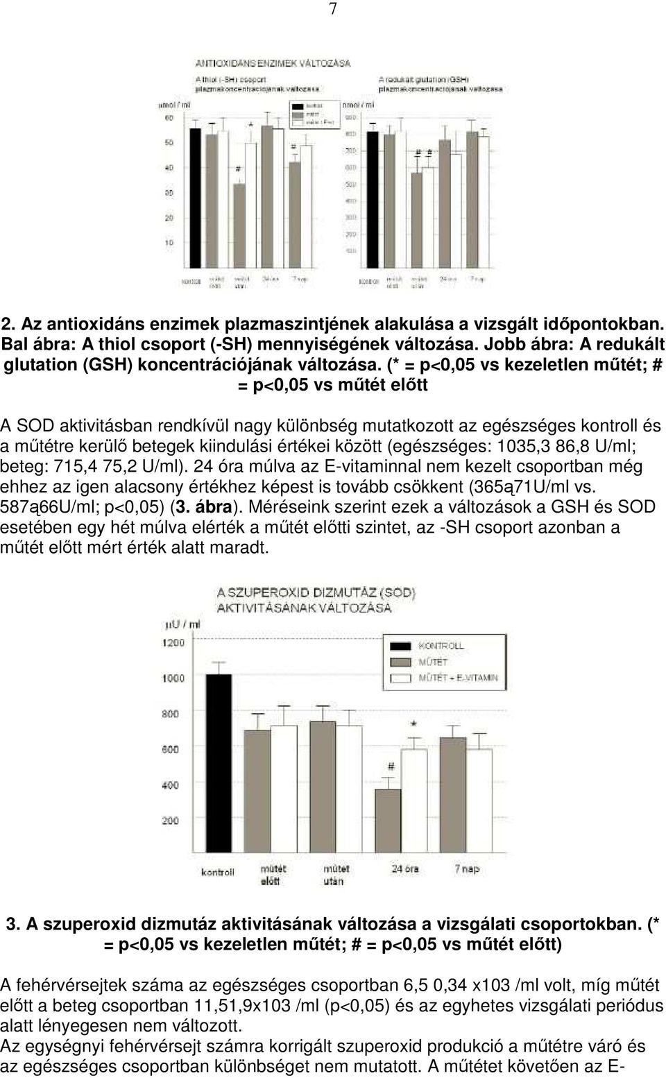 (* = p<0,05 vs kezeletlen mőtét; # = p<0,05 vs mőtét elıtt A SOD aktivitásban rendkívül nagy különbség mutatkozott az egészséges kontroll és a mőtétre kerülı betegek kiindulási értékei között