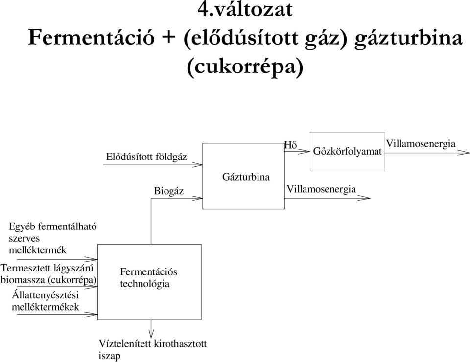 fermentálható szerves melléktermék Termesztett lágyszárú biomassza (cukorrépa)