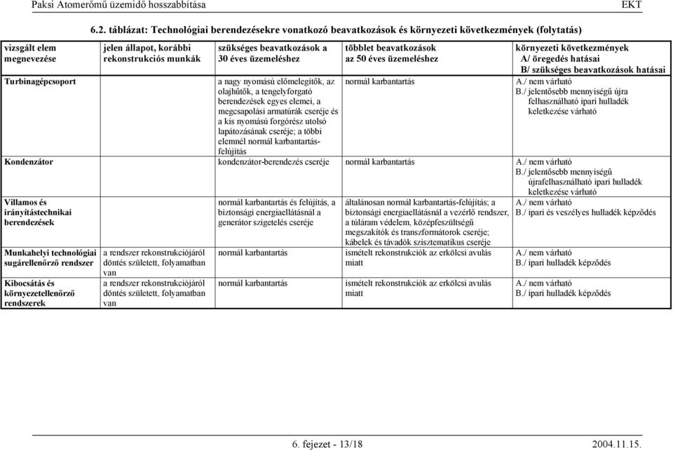 Turbinagépcsoport a nagy nyomású előmelegítők, az olajhűtők, a tengelyforgató berendezések egyes elemei, a megcsapolási armatúrák cseréje és a kis nyomású forgórész utolsó lapátozásának cseréje; a