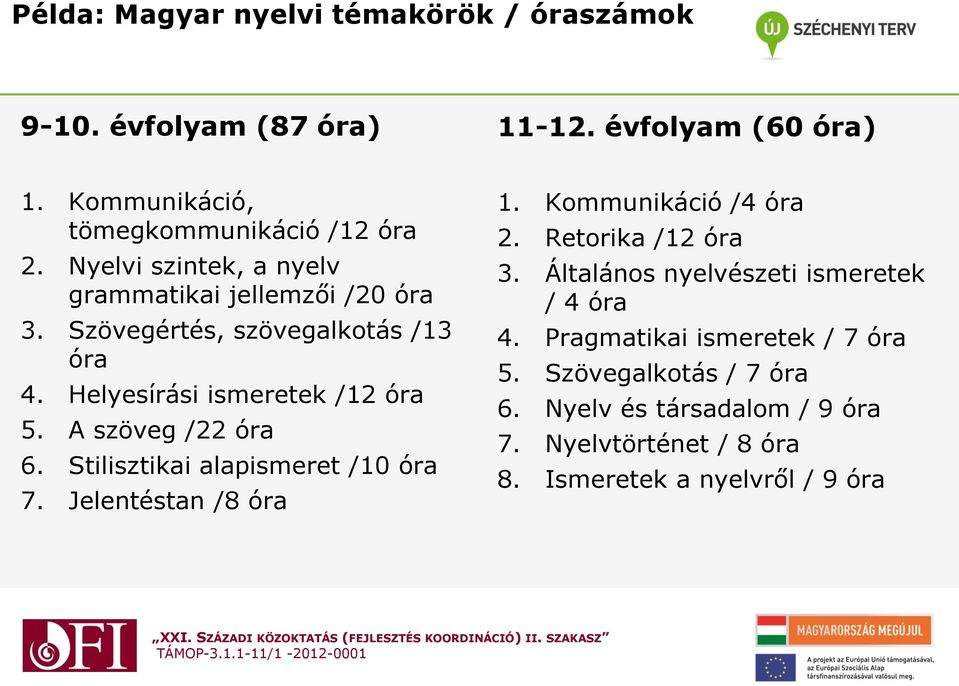 A szöveg /22 óra 6. Stilisztikai alapismeret /10 óra 7. Jelentéstan /8 óra 1. Kommunikáció /4 óra 2. Retorika /12 óra 3.