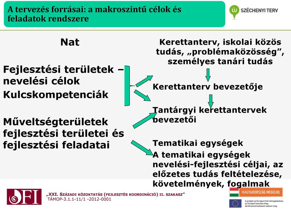 tudás, problémaközösség, személyes tanári tudás Kerettanterv bevezetője Tantárgyi kerettantervek bevezetői