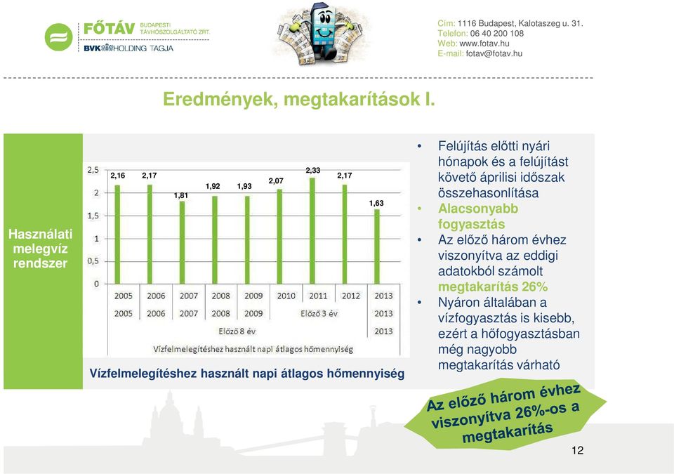 átlagos hőmennyiség Felújítás előtti nyári hónapok és a felújítást követő áprilisi időszak összehasonlítása