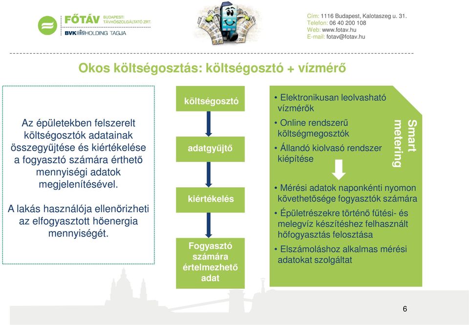 költségosztó adatgyűjtő kiértékelés Fogyasztó számára értelmezhető adat Elektronikusan leolvasható vízmérők Online rendszerű költségmegosztók Állandó kiolvasó rendszer