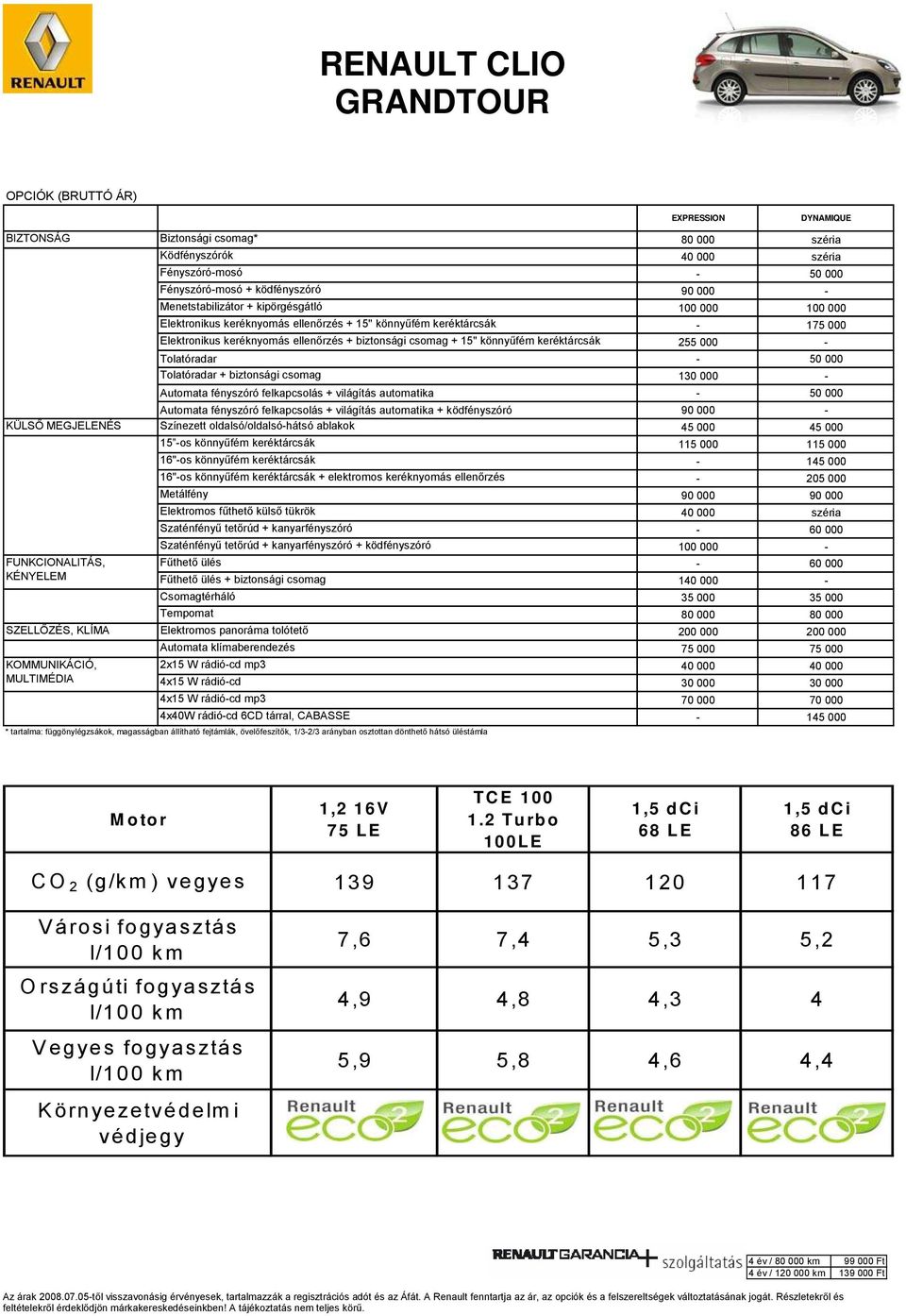 keréktárcsák 255 000 - Tolatóradar - 50 000 Tolatóradar + biztonsági csomag 130 000 - Automata fényszóró felkapcsolás + világítás automatika - 50 000 Automata fényszóró felkapcsolás + világítás