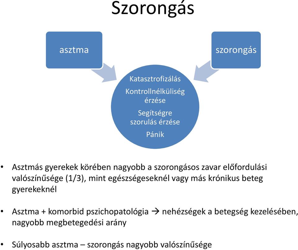 egészségeseknél vagy más krónikus beteg gyerekeknél Asztma + komorbid pszichopatológia nehézségek