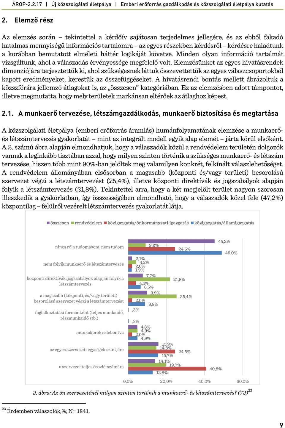 Elemzésünket az egyes hivatásrendek dimenziójára terjesztettük ki, ahol szükségesnek láttuk összevettettük az egyes válaszcsoportokból kapott eredményeket, kerestük az összefüggéseket.