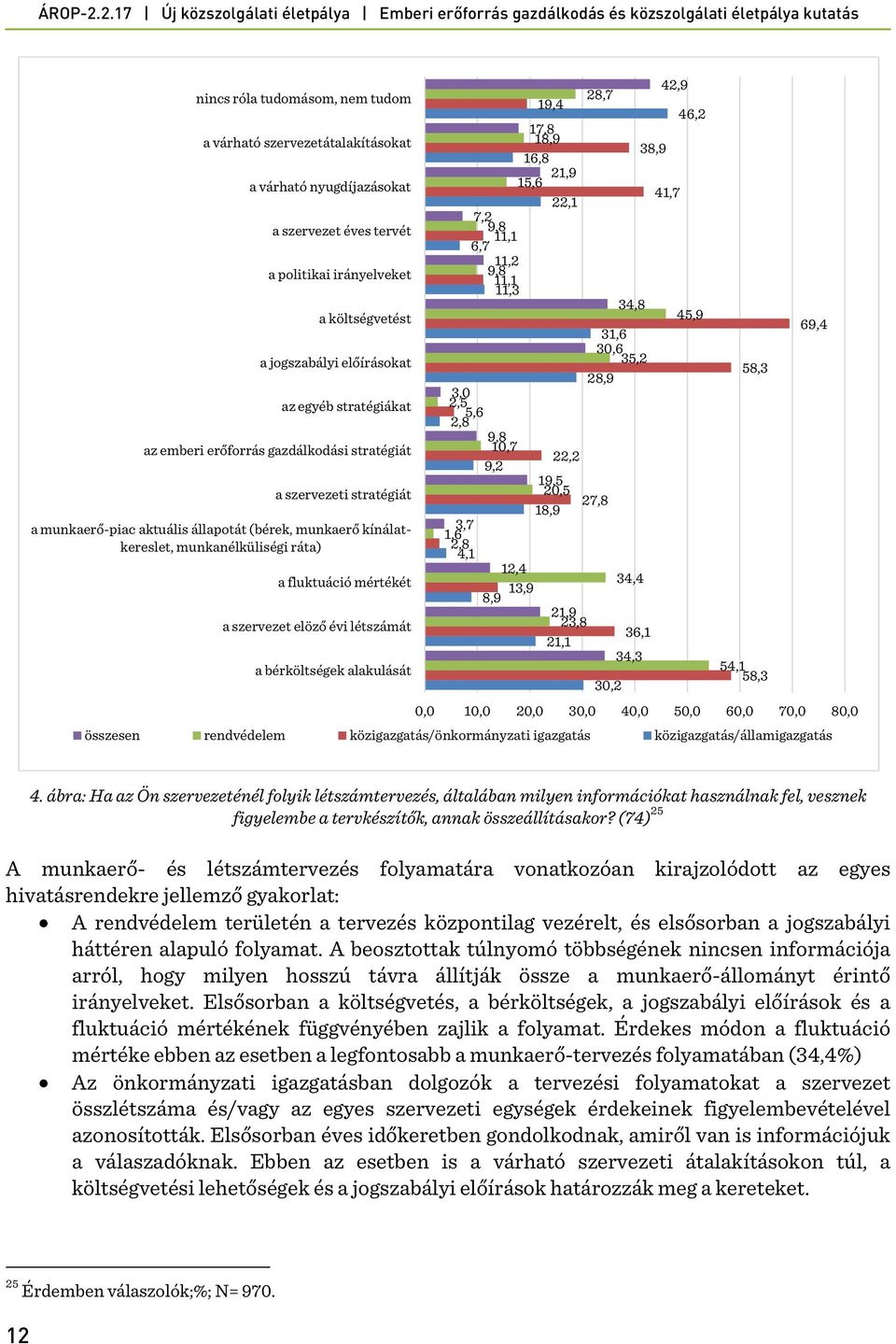 szervezet elöző évi létszámát a bérköltségek alakulását 19,4 17,8 18,9 16,8 21,9 15,6 22,1 7,2 9,8 11,1 6,7 11,2 9,8 11,1 11,3 28,7 31,6 30,6 35,2 28,9 3,0 2,5 5,6 2,8 9,8 10,7 22,2 9,2 19,5 20,5