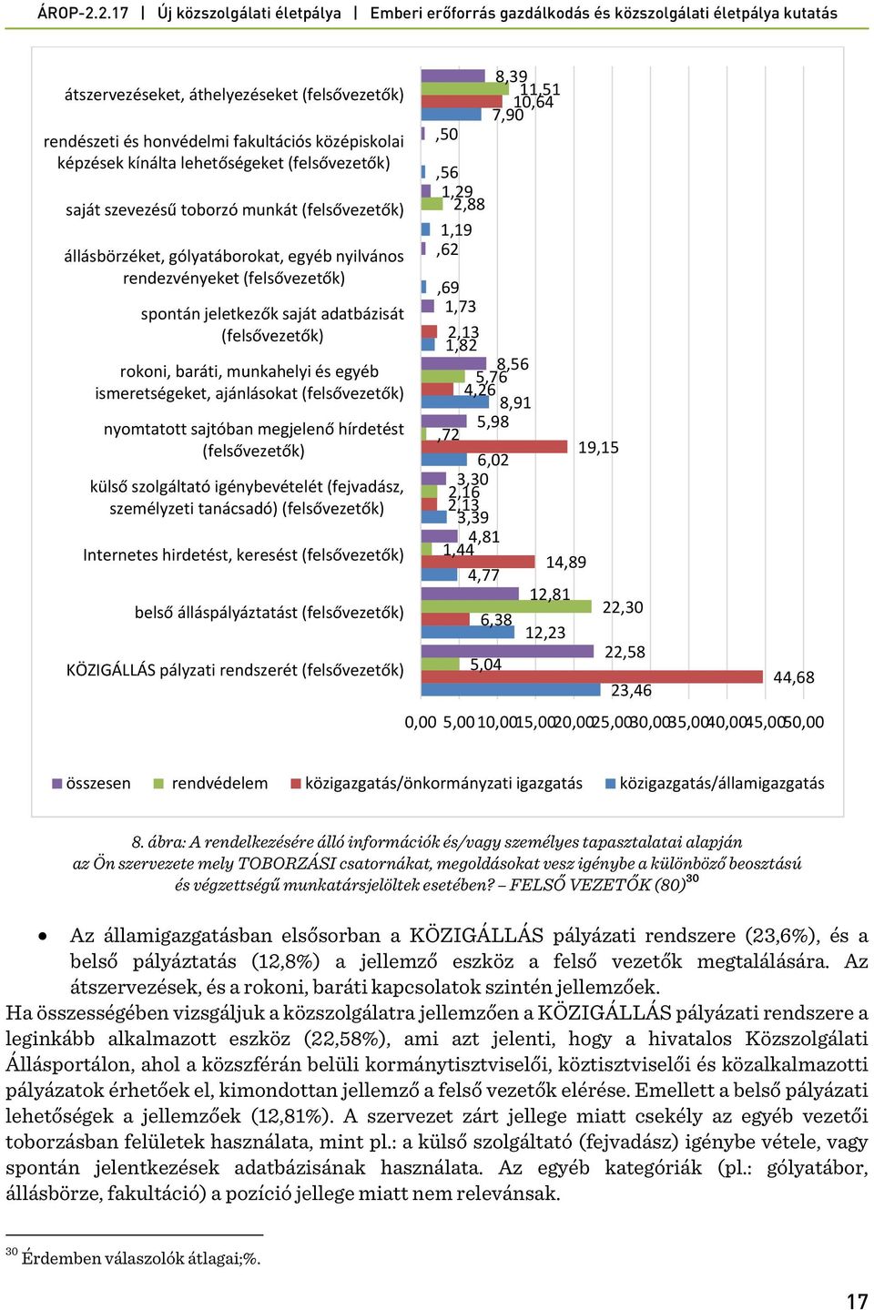 (felsővezetők) nyomtatott sajtóban megjelenő hírdetést (felsővezetők) külső szolgáltató igénybevételét (fejvadász, személyzeti tanácsadó) (felsővezetők) Internetes hirdetést, keresést (felsővezetők)