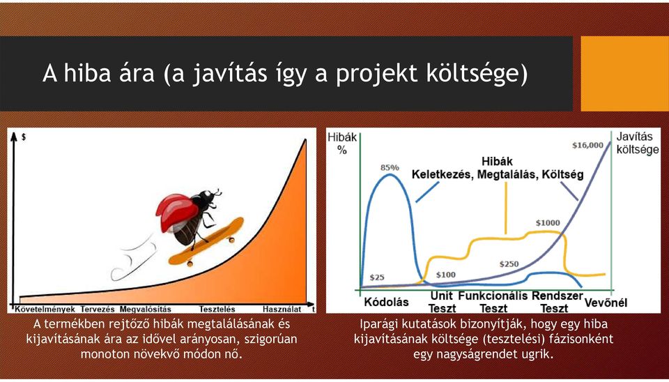 szigorúan monoton növekvő módon nő.