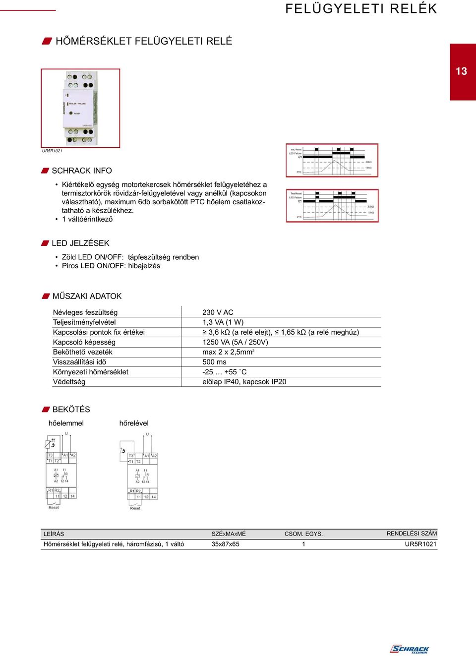 váltóérintkező W LED JELZÉSEK Zöld LED ON/OFF: tápfeszültség rendben Piros LED ON/OFF: hibajelzés Névleges feszültség 230 V AC Teljesítményfelvétel,3 VA ( W)