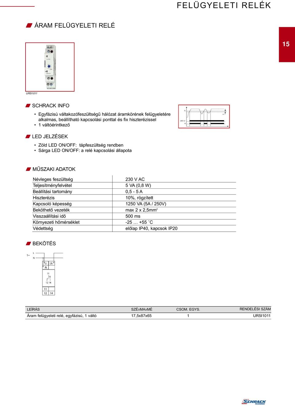 LED ON/OFF: a relé kapcsolási állapota Névleges feszültség 230 V AC Teljesítményfelvétel 5 VA (0,8 W) 0,5-5 A Hiszterézis 0%,