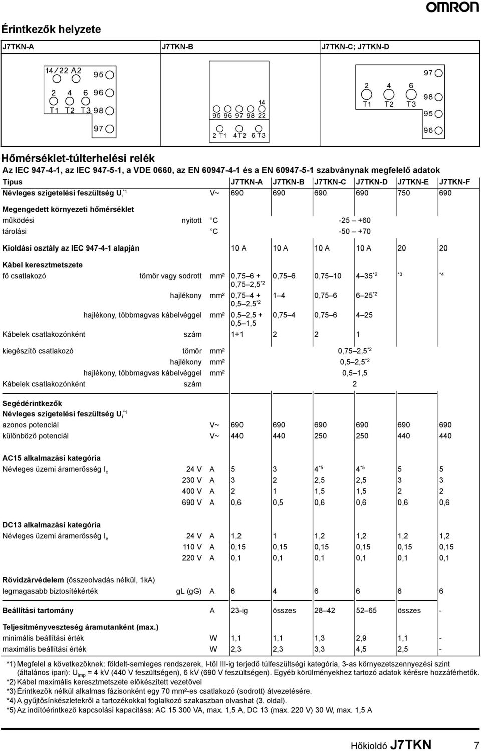 Kioldási osztály az IEC 947-4-1 alapján 10 A 10 A 10 A 10 A 20 20 Kábel keresztmetszete fő csatlakozó tömör vagy sodrott mm² 0,75 6 + 0,75 2,5 *2 *2 *3 0,75 6 0,75 10 4 35 1 4 0,75 6 6 25 *2