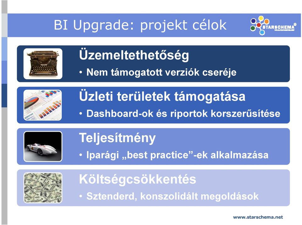 riportok korszerűsítése Teljesítmény Iparági best practice