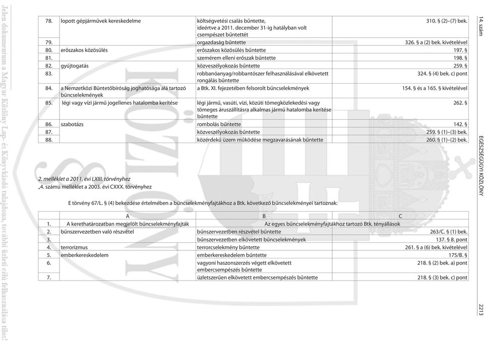 robbanóanyag/robbantószer felhasználásával elkövetett 324. (4) bek. c) pont rongálás bûntette 84. a Nemzetközi Büntetõbíróság joghatósága alá tartozó a Btk. XI.