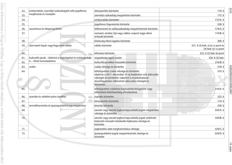 erõszak bûntette 58. közösség elleni izgatás bûntette 269. 59. szervezett lopás vagy fegyveres rablás rablás bûntette 321. (3) bek. a) és c) pont és (4) bek. b) c) pont 60. kifosztás bûntette 322.