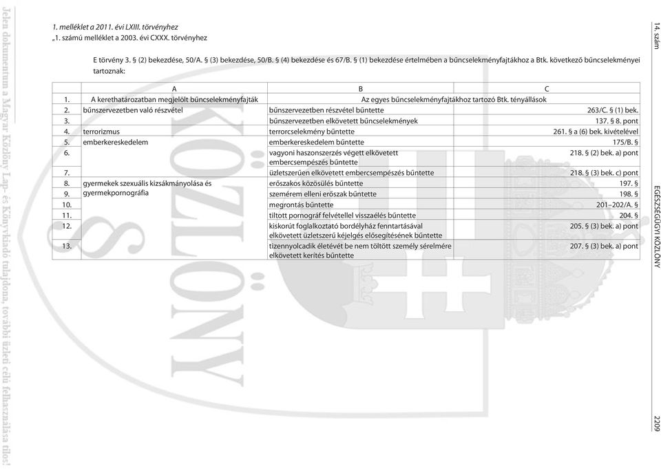 tényállások 2. bûnszervezetben való részvétel bûnszervezetben részvétel bûntette 263/C. (1) bek. 3. bûnszervezetben elkövetett bûncselekmények 137. 8. pont 4.