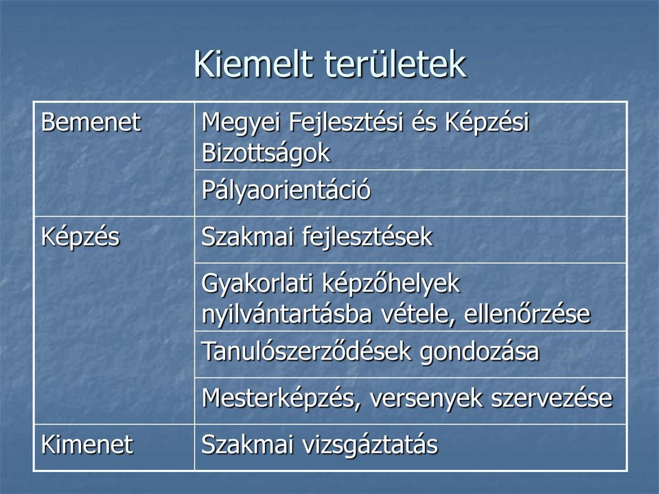 képzőhelyek nyilvántartásba vétele, ellenőrzése Tanulószerződések