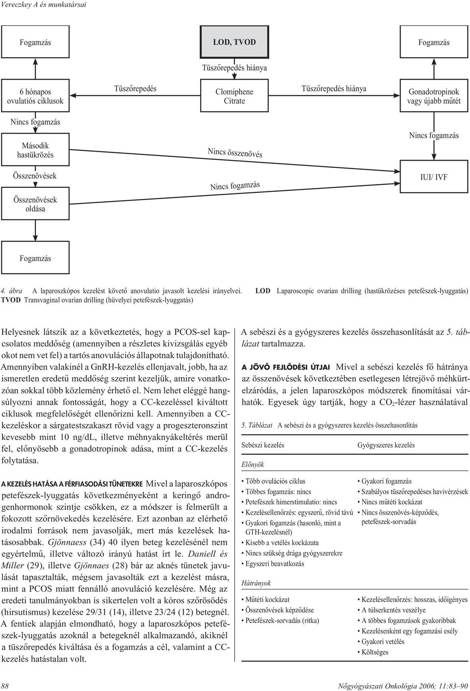 ábra A laparoszkópos kezelést követô anovulatio javasolt kezelési irányelvei.