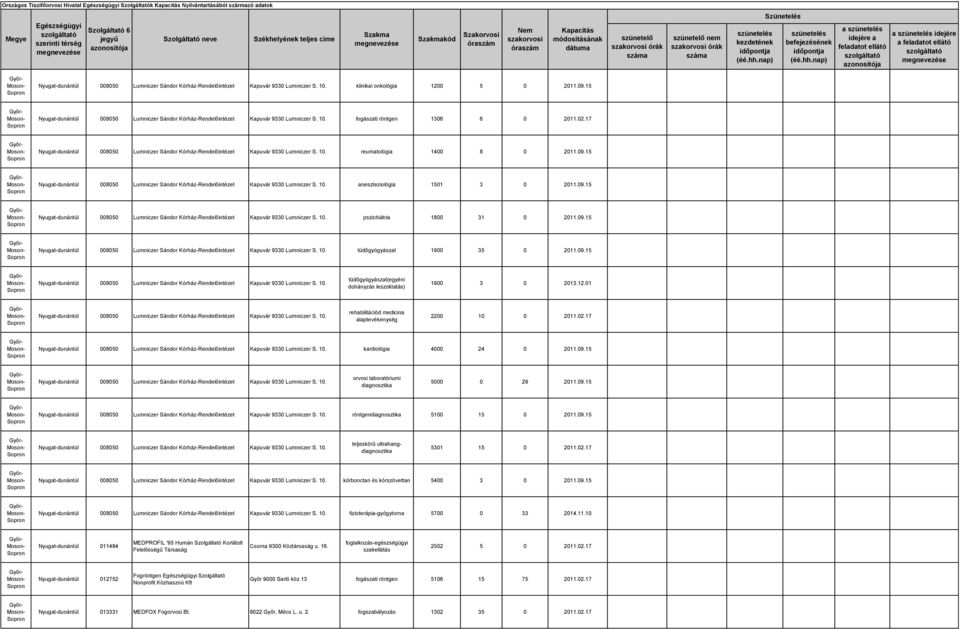 17 Nyugat-dunántúl 008050 Lumniczer Sándor Kórház-Rendelőintézet Kapuvár 9330 Lumniczer S. 10. reumatológia 1400 8 0 2011.09.